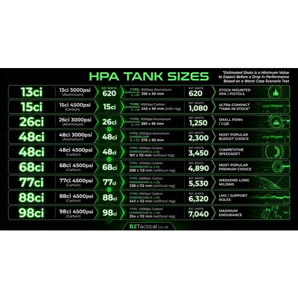 HK Army 13ci 3K Aluminum Tank w/ Regulator - Black (Empty)
